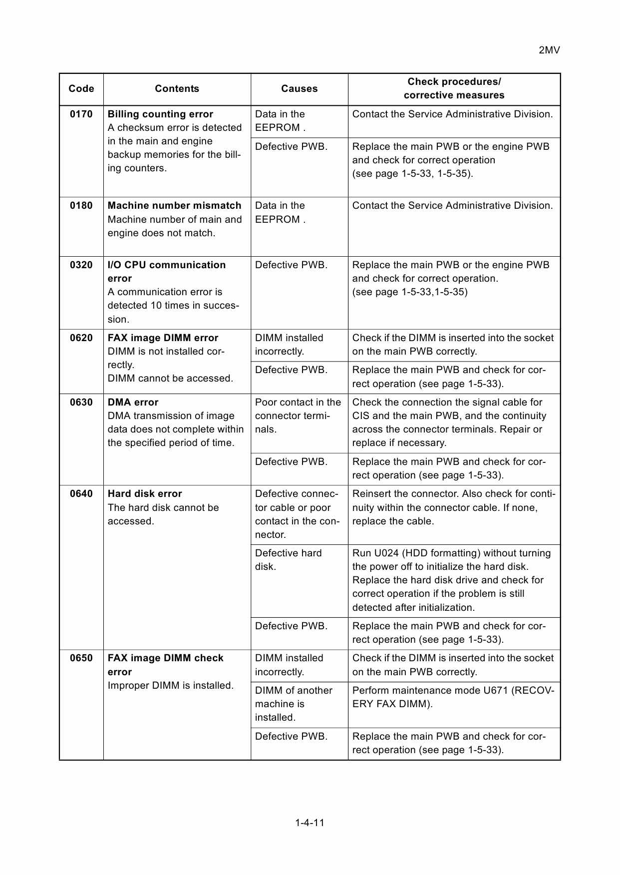 KYOCERA ColorMFP TASKalfa-2550ci Service Manual-4